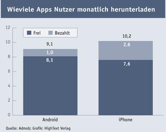  (Admob / HighText Verlag)