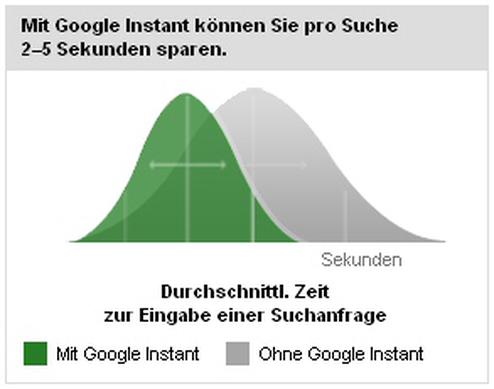  (Bild: Google)