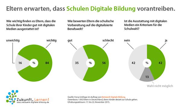  (Bild:  Netzwerk Digitale Bildung)