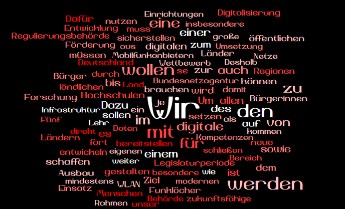 Die GroKo-Digitalisierungsplne als Tag-Cloud: Am hufigsten fllt das Wort 'Wir' (Bild: HTV)