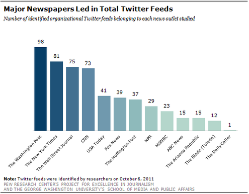 (Bild: Pew Research Center's for Excellence in Journalism)