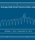 Durchschnittlicher Email-Eingang pro Tag Q4/2014 Durchschnittlicher Email-Eingang pro Tag Q4/2014