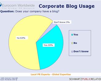  (Eurocom/SchwartzPR)