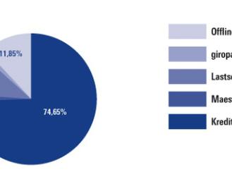  (Deutsche Card Services GmbH)