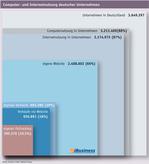 Computer- und Internetnutzung deutscher Unternehmen (Bild: Hightext Verlag)