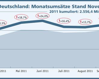  (Nielsen Media Research GmbH / HighText Verlag)