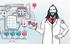 Macht nicht nur Marketer glücklich: Data driven Advertising Macht nicht nur Marketer glücklich: Data driven Advertising