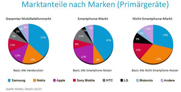  (Bild: Nielsen)