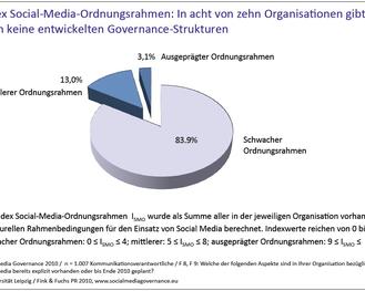  (Fink & Fuchs)