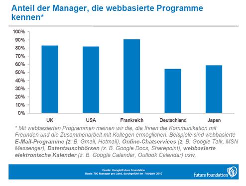  (Bild: google/Future Foundation)