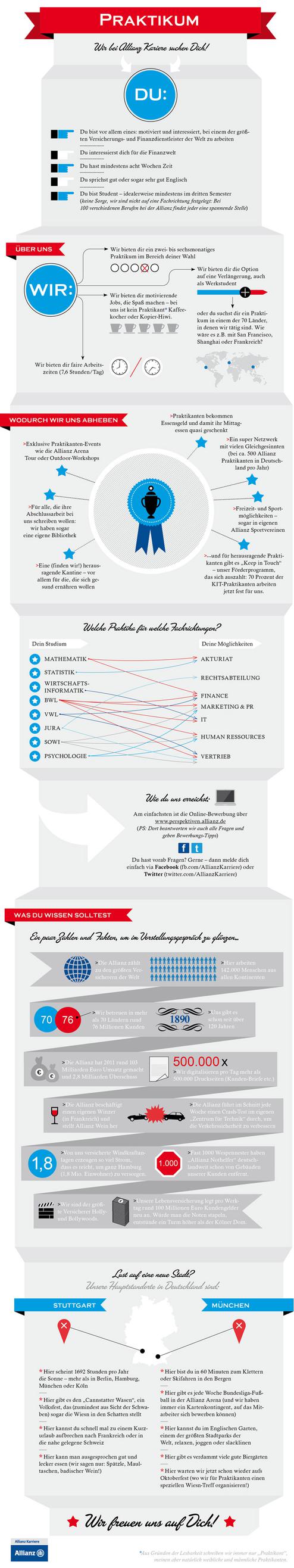 Ein  Praktikum-Stellenangebot im Gewand einer Infografik (Bild: Allianz)