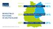 Bewegtbildnutzung 2016 in West- und Ostdeutschland