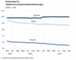 Preisindex fr Telekommunikationsdienstleistungen November 2007