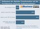 Stellenwert der digitalen Transformation auf der Prorittenliste deutscher Grounternehmen