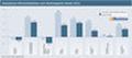 Interaktives Wirtschaftsklima nach Marktsegment Herbst 2014