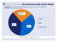 Mitarbeitergewinnung durch Social Media bei europischen Technologie-Unternehmen