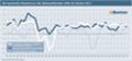 Newmedia-Fieberkurve - Wirtschaftsindex von 1996 bis Herbst 2013