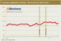 Preisindex ausgewhlter Produkte - KW 26_2016 bis KW 07_2017