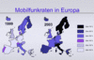 Mobilfunkraten in Europa