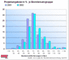 Projektangebote in Prozent je Stundensatzgruppe