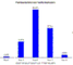 Fachkompetenz von Telefonverkufern