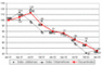 Die Entwicklung des Online-Stellenmarkts in der Schweiz