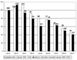 Die Entwicklung des Online- und Print-Stellenmarkts in der Schweiz