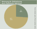 Anteil der Multimedia-Agenturen die Online-Mediaplanung bernehmen