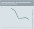 Payment-Systeme auf dem deutschsprachigen Internet/Intranet-Markt