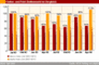 Jobpilot-Index (Stellen in Online-Medien) und normierter Adecco-Index (Stellen in Printmedien) im Vergleich