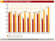 Jobpilot-Index (Stellen in Online-Medien) und normierter Adecco-Index (Stellen in Printmedien) im Vergleich