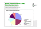 Wachstumsmrkte von Mobiltechniken bei KMUs nach eigener Einschtzung