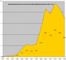 Die Entwicklung des Umsatzes deutschsprachiger Multimedia-Dienstleister