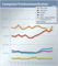 Die grten deutschen Onlinemedien nach Genres - Computer/Telekommunikation