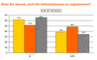 Anteil der Journalisten, die sich fr Online-Informationen registrieren lassen