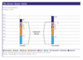 Vergleich der Internetnutzung zwischen Modem- und DSL-Surfern