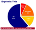 Was fr einen HTML-Titel sterreichische Unternehmen fr ihre Homepage verwenden