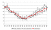 Die Entwicklung des Online-Stellenmarkts in der Schweiz