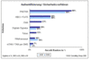 Welche Sicherheitsverfahren Banken beim Online-Banking anbieten