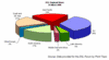 Anteil der europischen DSL-Abonnenten am Weltmarkt im Mrz 2006