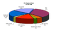 Anteil der europischen DSL-Abonnenten am Weltmarkt im Juni 2006