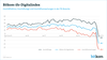 Bitkom-ifo-Digitalindex April 2020