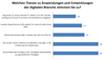 Welchen Thesen zu Anwendungen und Entwicklungen der digitalen Branche stimmen die Multimediaentscheider  zu