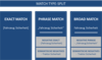 Kampagnensplit nach Match-Type bei gegenseitigem Match-Type-Ausschluss