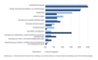Breitbandumfrage lndlicher Raum -  Teilnehmer nach Branchen
