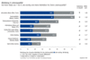 Wie wichtig sind Online-Aktivitten fr Deine Lebensqualitt?