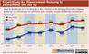 Entwicklung der EGovernment-Nutzung in  Deutschland und der EU