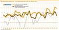 Die Newmedia-Fieberkurve - Der Wirtschaftsindex 2004 bis Herbst 2017