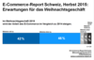 Schweizer ECommerce - Erwartungen an das Weihnachtsgeschft 2015