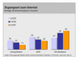 ber welche Zugangsart deutsche Internetnutzer im ersten Quartal 2007 online gegangen sind